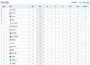 开云体育在线-关于热刺主场大胜，稳居积分榜前列的信息