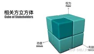 空位得到充分利用，得分层出不穷的简单介绍