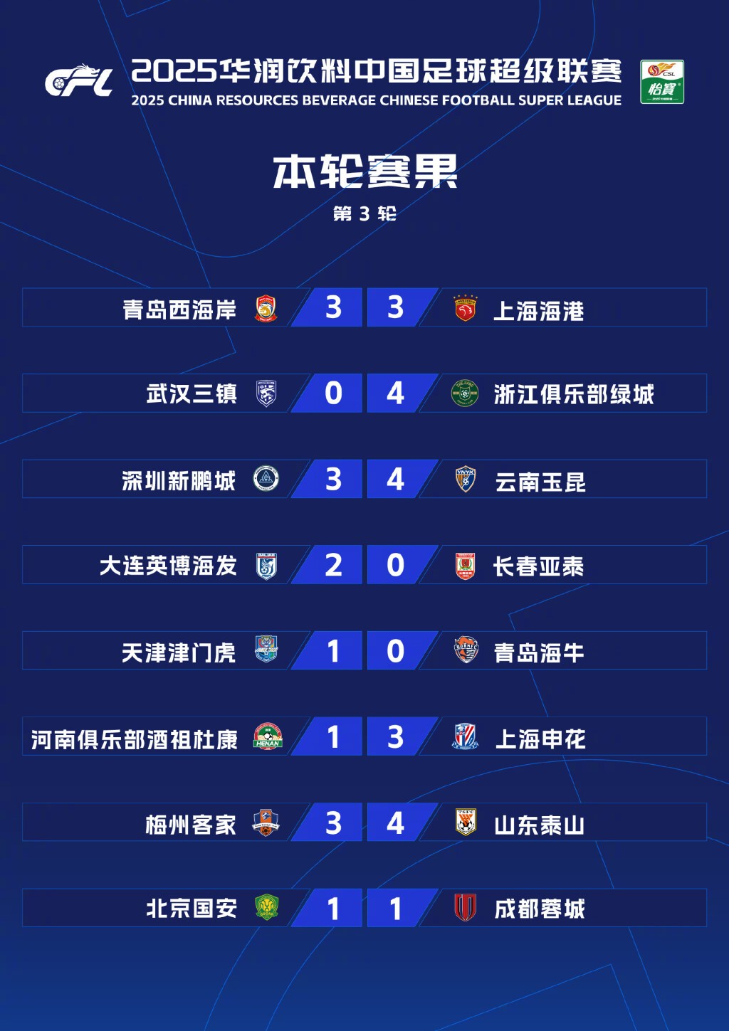 中超联赛战局激烈,球队实力角逐引人关注的简单介绍 中超联赛战局激烈,球队实力角逐引人关注的简单介绍